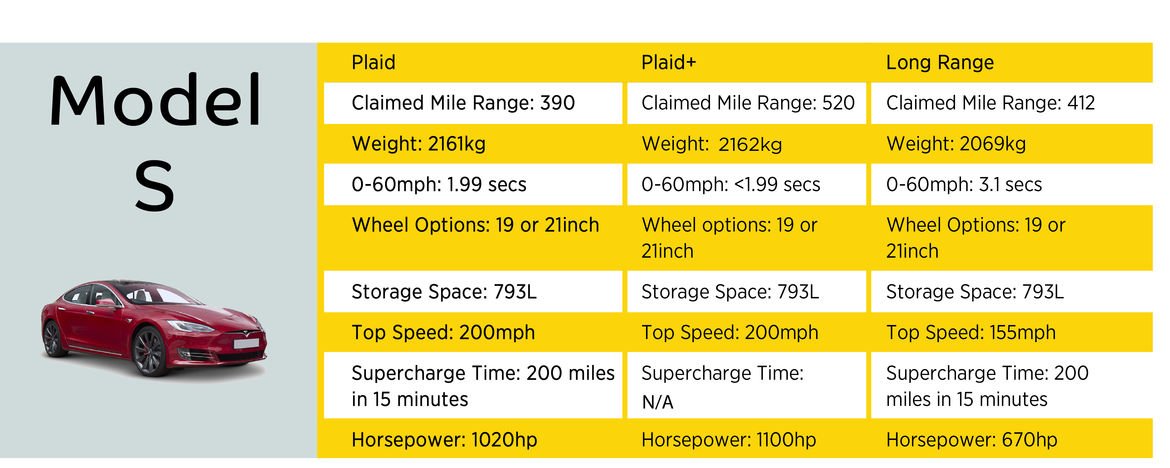 Which Tesla model should you choose? | Carparison